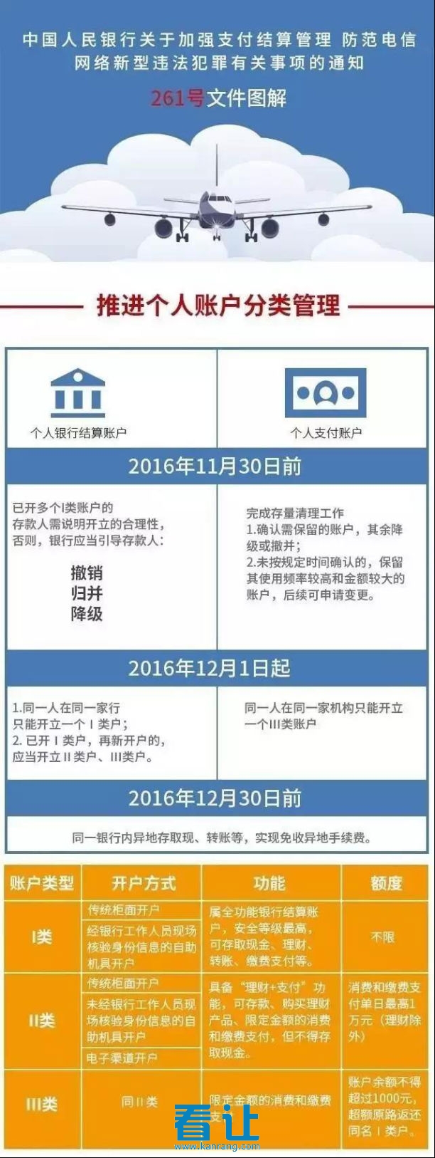 银行开户 企业开户 银行帐号 银行开户管理 公司账户开设